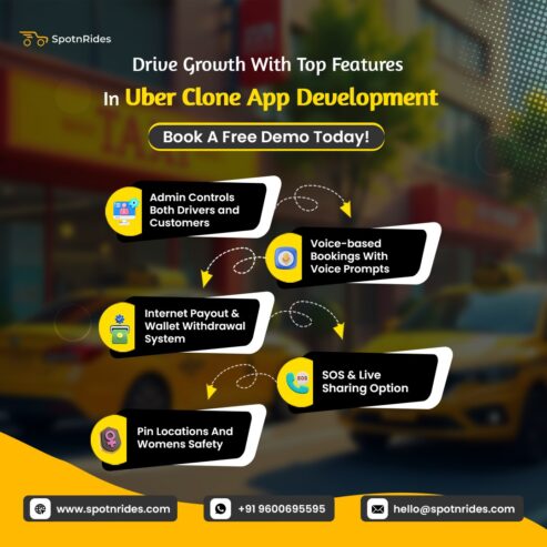 Build A Successful AI-Powered Uber Clone App For Taxi Business