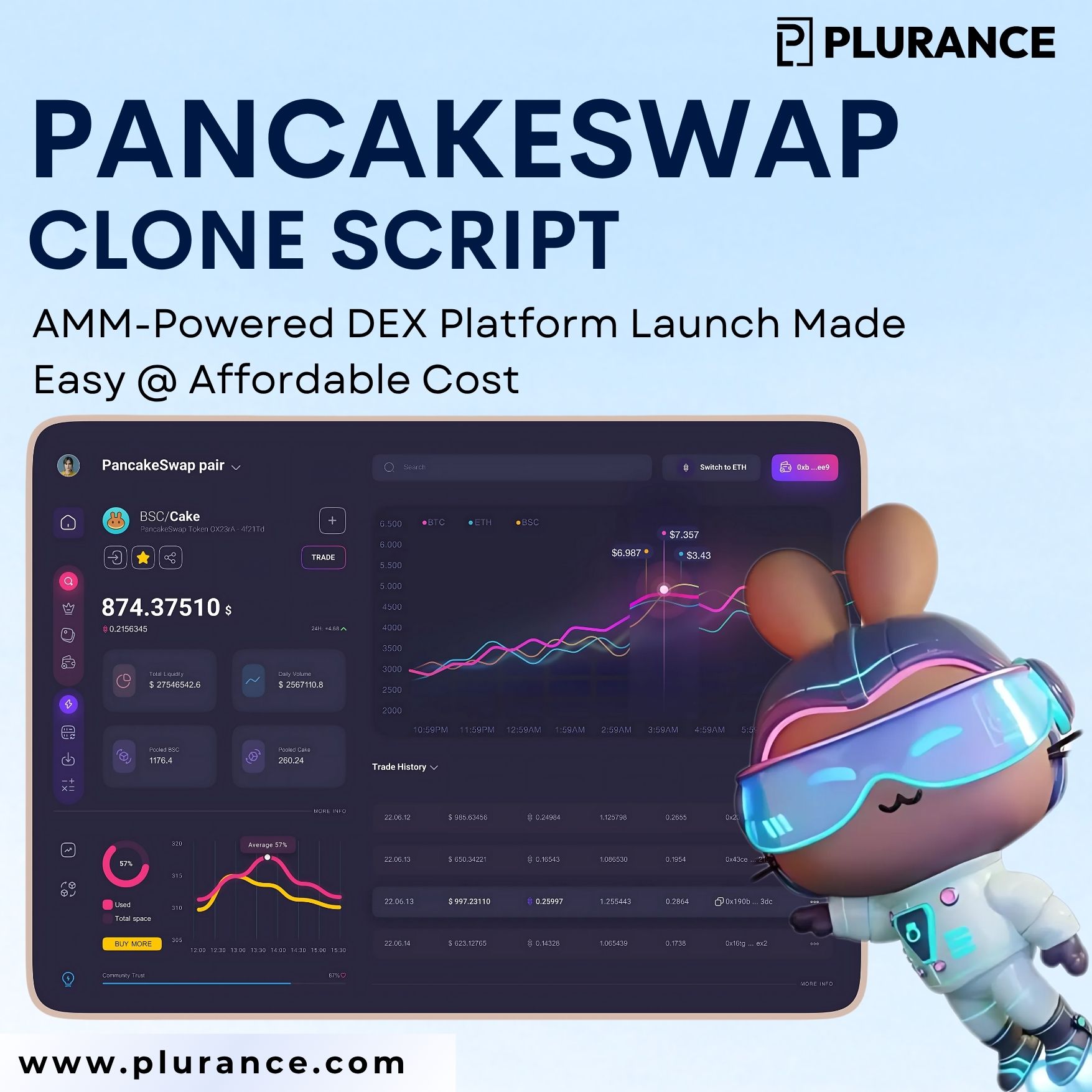 Turn Swaps into Profits — Own Your DeFi Exhange with Pancakeswap Clone